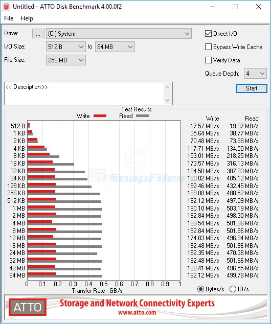 ATTO Disk Benchmark Captură de ecran 1